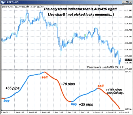Product picture Forex Trend Forecaster software