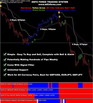 Product picture DDFX Forex Trading System v4.0 Latest