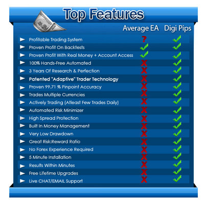 Product picture Forex DigiPips 