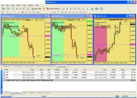 Product picture Forex Pips Accumulator
